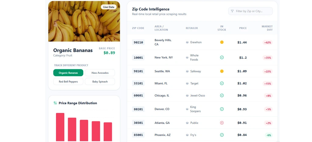 Strengthening Market Competitiveness Through Location-Based Data Insights
