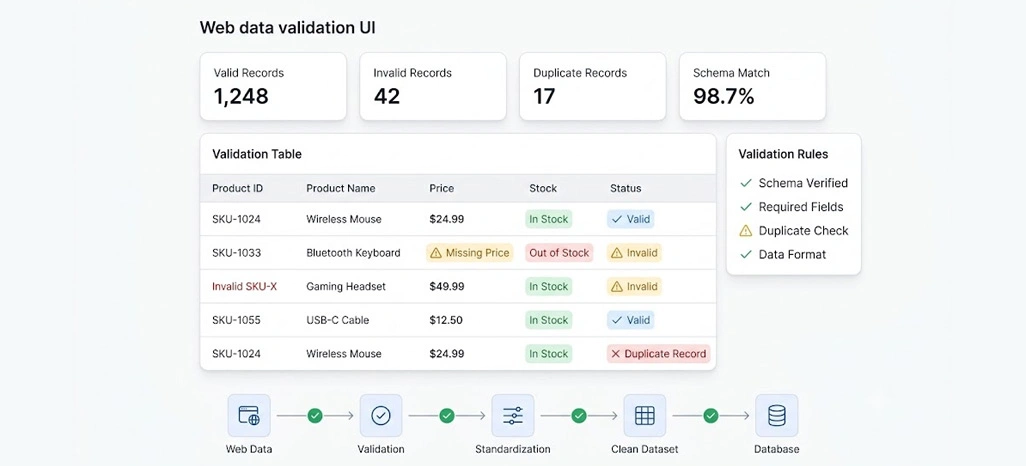 Detecting Hidden Collection Errors Before Business Decisions Suffer