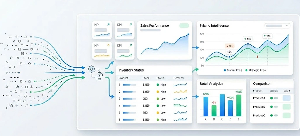 Converting Digital Intelligence Into Strategic Business Actions