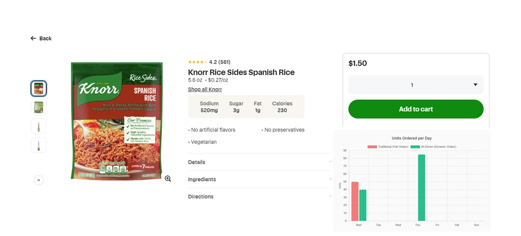 How Grocery Retail Business Intelligence Data Supports Retail Strategy