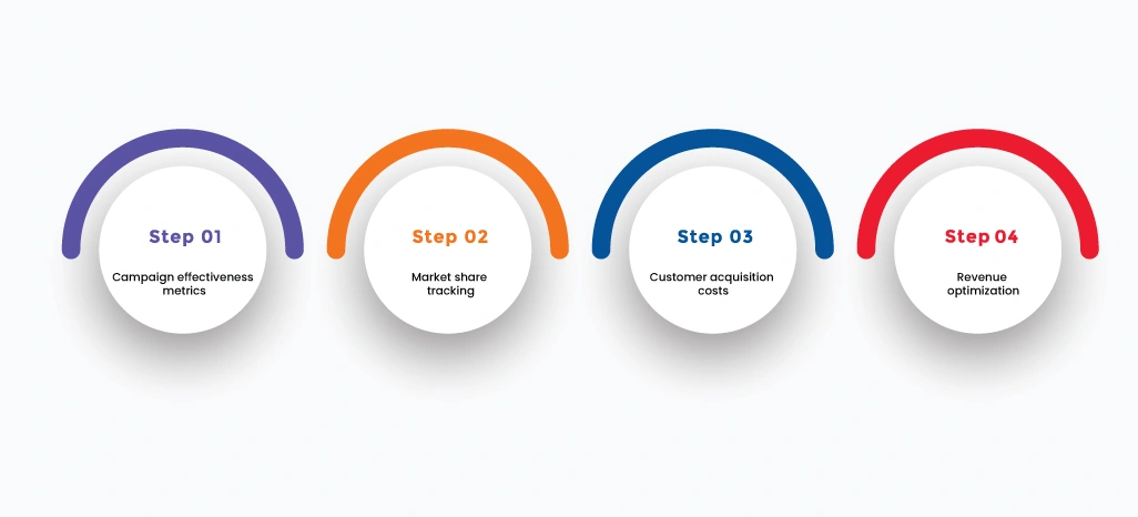 ROI-Optimization-and-Performance-Measurement ROI-Optimization-and-Performance-Measurement