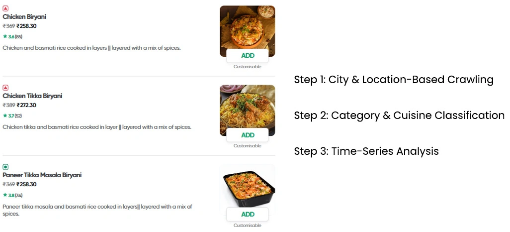 Methodology: How Data Scraping Reveals Trends