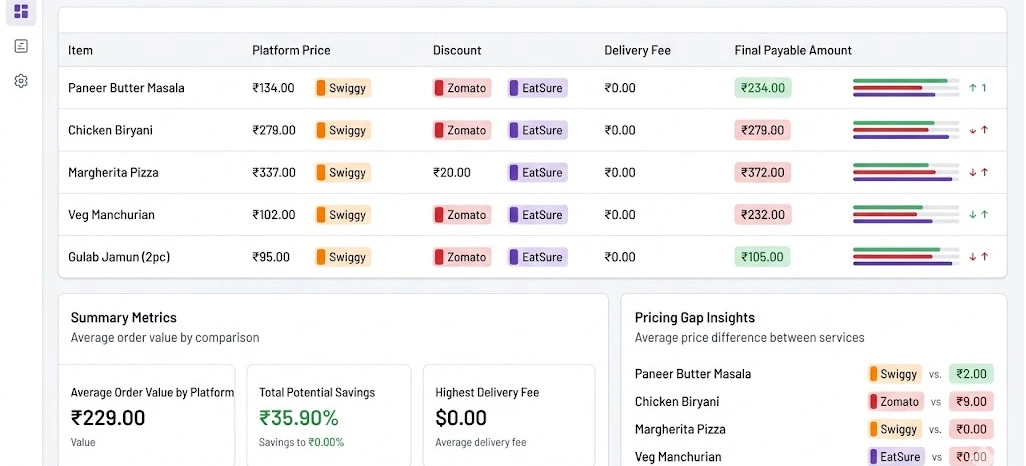Examining Pricing Structures Across Leading Platforms