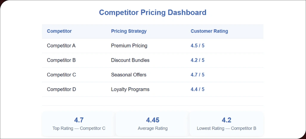 Evaluating-Market-Competition-and-Strategic-Positioning
