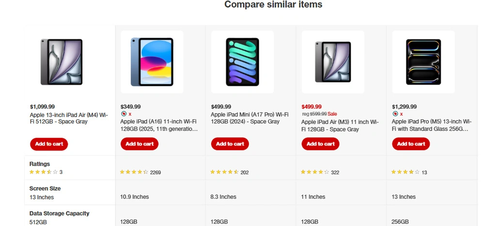 Target Pricing Dataset for Retail Price Intelligence