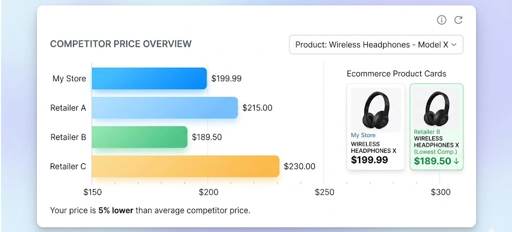 Why Target Product Data Scraping is Important for Retail Analytics