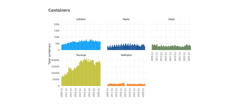 Enhancing Shipping Cost Transparency And Market Insights