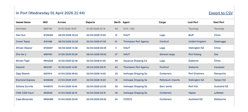 Tackling Fragmented Port Data Across Multiple Systems Efficiently