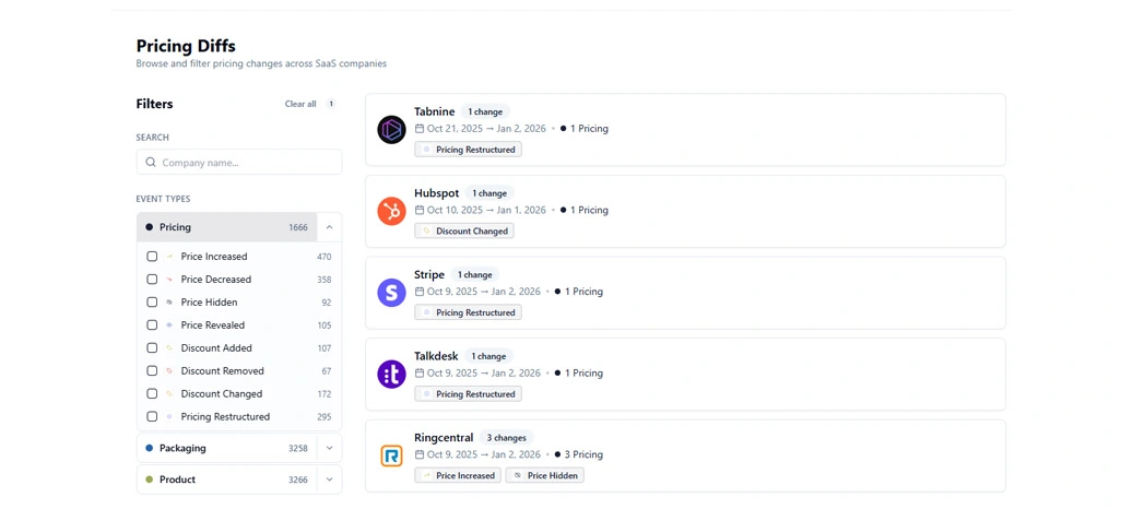 Enhancing Revenue Strategy Through Automated Pricing Intelligence Systems