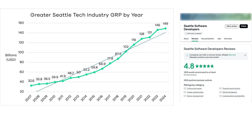 Strengthening Market Awareness Through Real Time Competitive Visibility