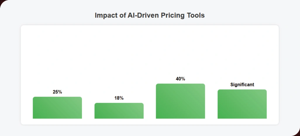 Real-World-Impact-of-Data-Driven-Pricing Real-World-Impact-of-Data-Driven-Pricing
