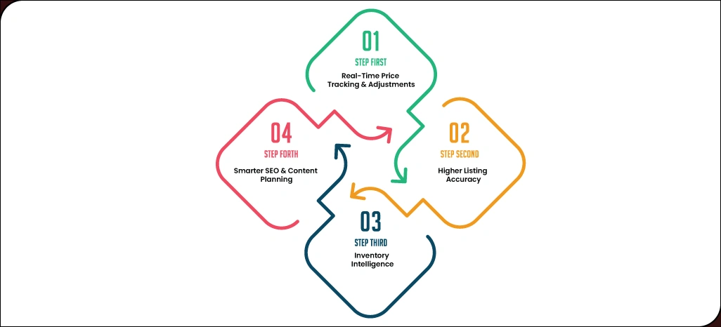 Key-Advantages-of-Product-Listing-Scraping-in-E-Commerce Key-Advantages-of-Product-Listing-Scraping-in-E-Commerce
