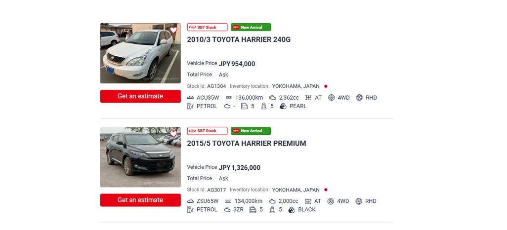Understanding City-Level Pricing Differences Using Structured Data Insights