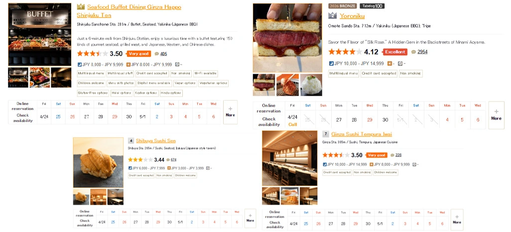 Understanding Competitor Pricing Patterns Through Menu Data