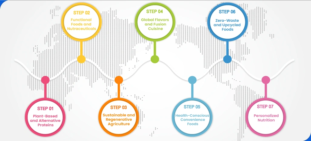 Identifying-Top-Food-Trends-of-2024-Using-Data-Scraping