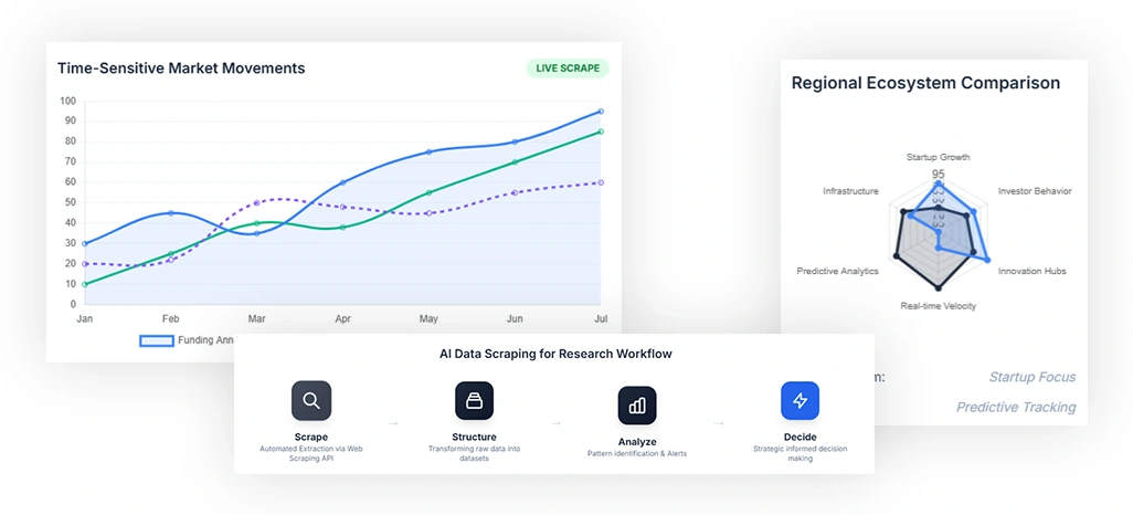 Capturing Time Sensitive Market Movements For Better Insights