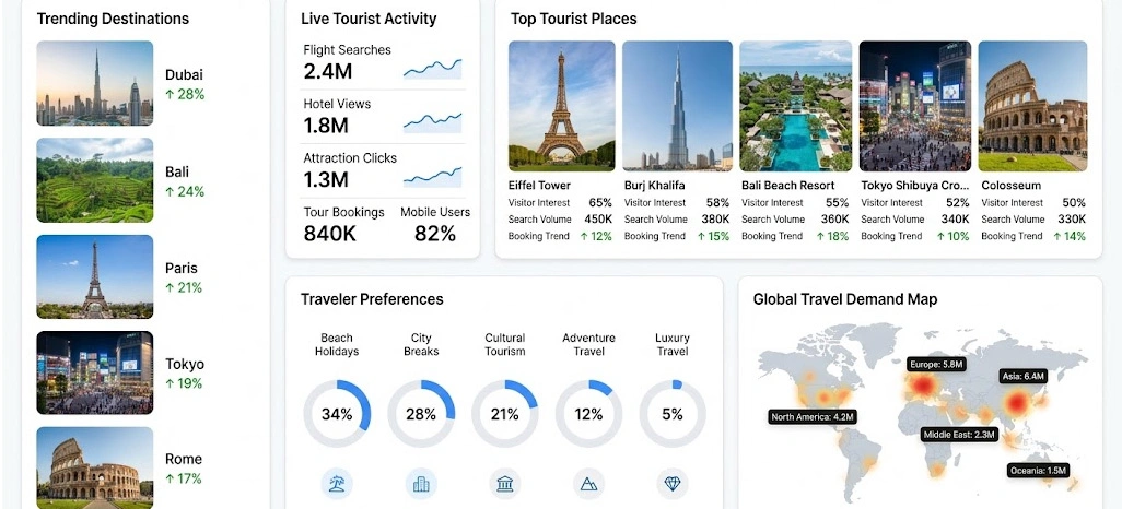 Building Smarter Destination Strategies Through Reliable Market Intelligence