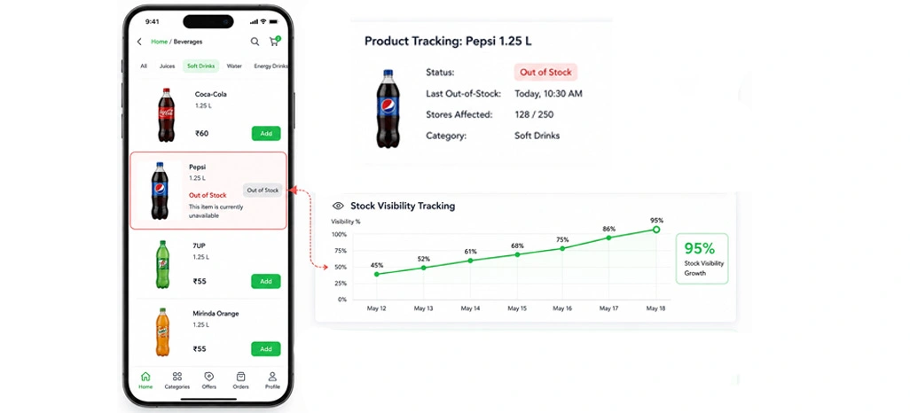 Improving Inventory Accuracy Through Predictive Intelligence