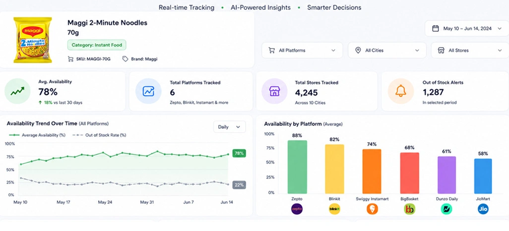Strengthening Real-Time Visibility Across Grocery Platforms