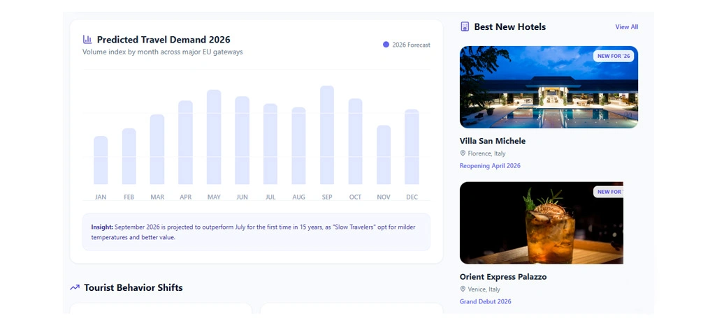 Improving Customer Insight Through Behavioral Pattern Mapping