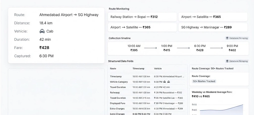 Tracking Route-Level Pricing Changes With Structured Collection
