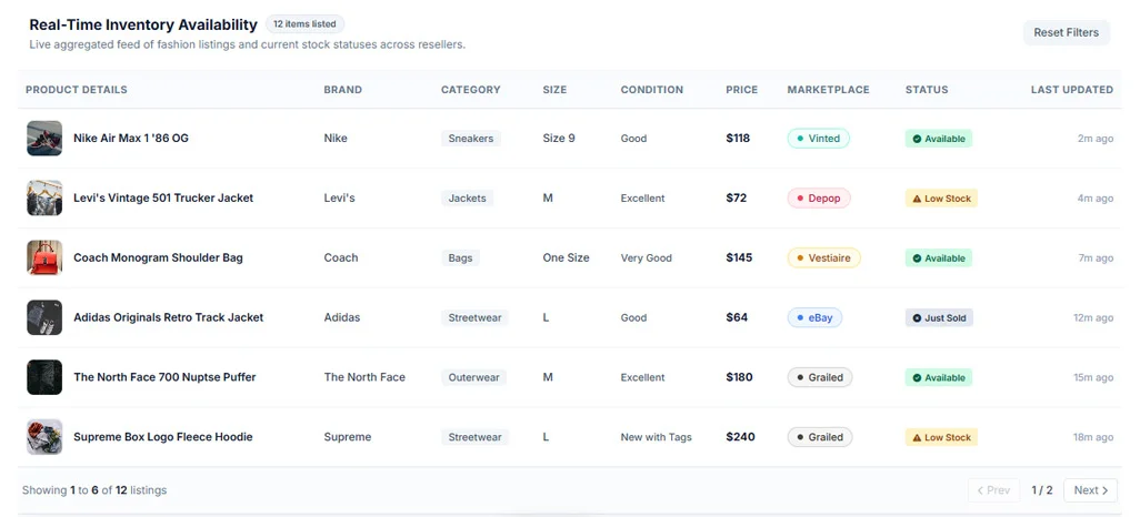 Fresh Inventory Clues Revealing Fast-Moving Fashion Categories Across Platforms