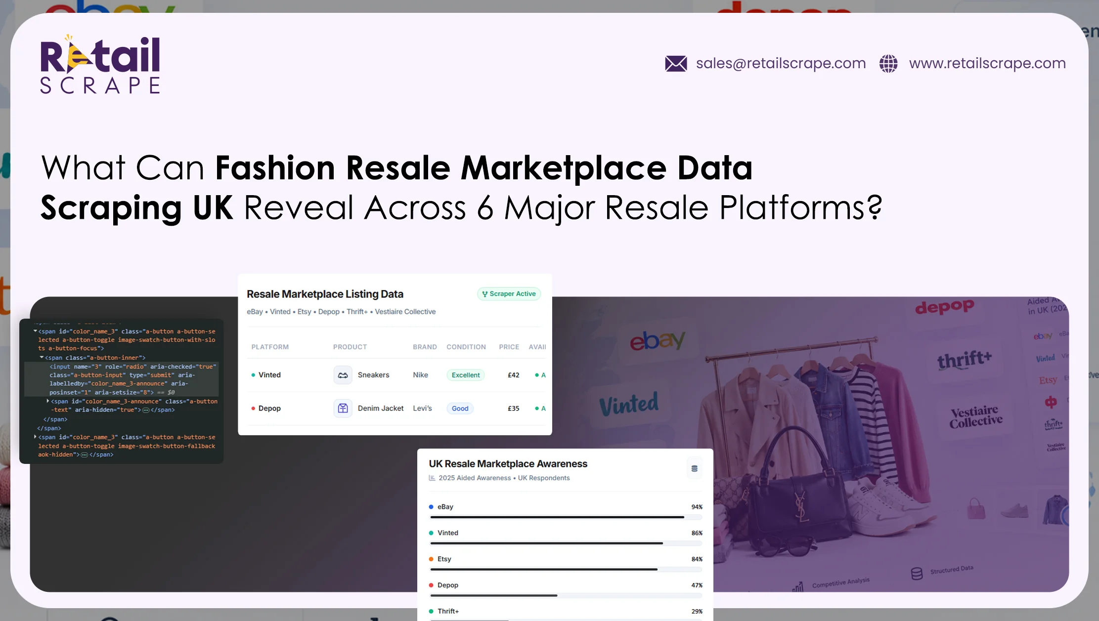 What Can Fashion Resale Marketplace Data Scraping UK Reveal Across 6 Major Resale Platforms?