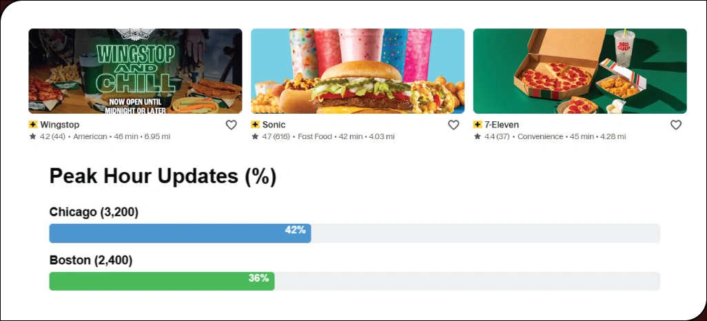 Using-Restaurant-Listings-to-Identify-Competitive-Positioning