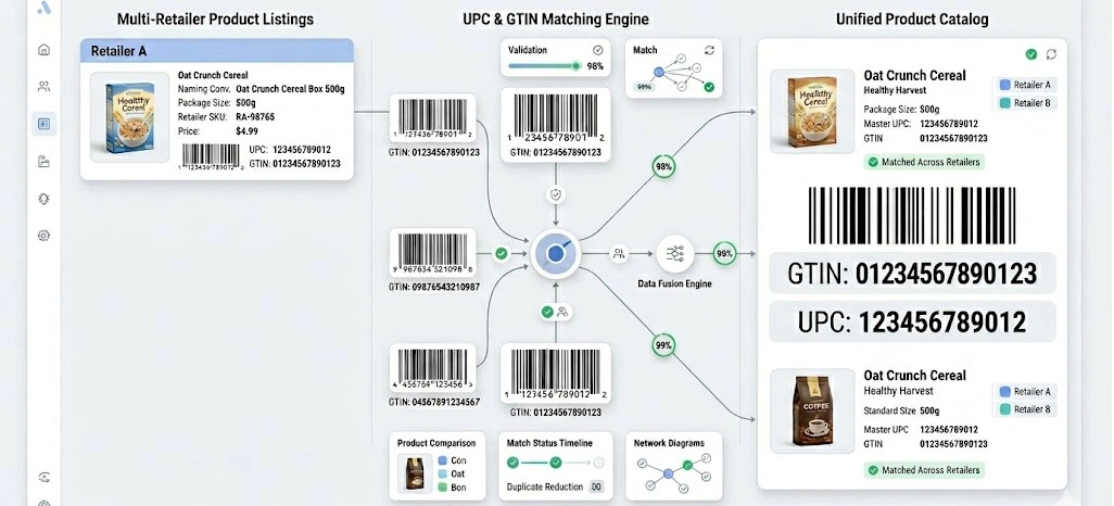 Improving Competitive Pricing Through Accurate Comparisons