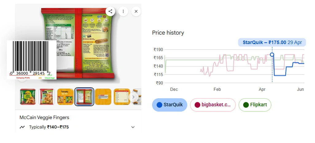 Strengthening Market Insights With Unified Information