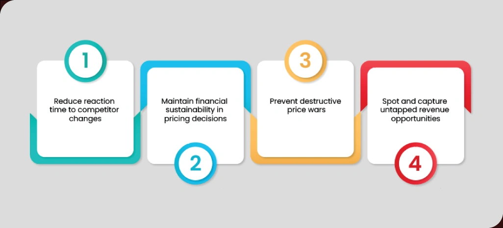 Why-Do-Businesses-Need-an-Integrated-Pricing-Approach