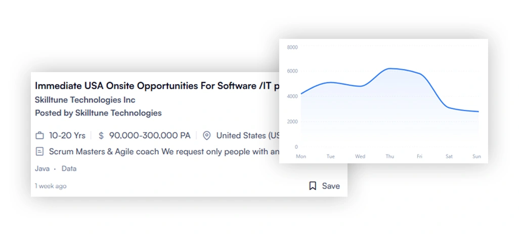 Improving Hiring Efficiency Through Advanced Data Driven Insights