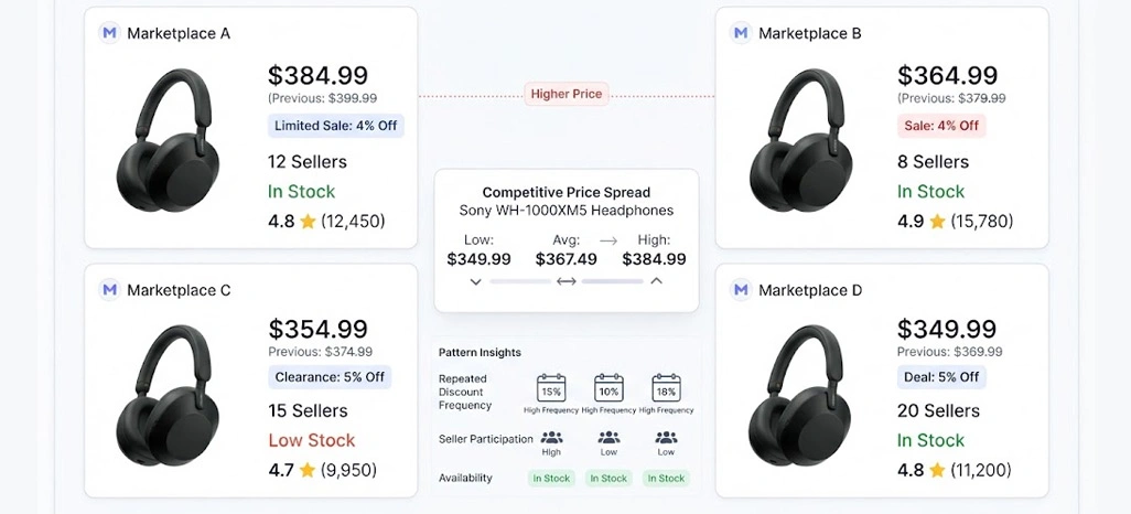 Live Market Signals Supporting Faster Festival Demand Planning