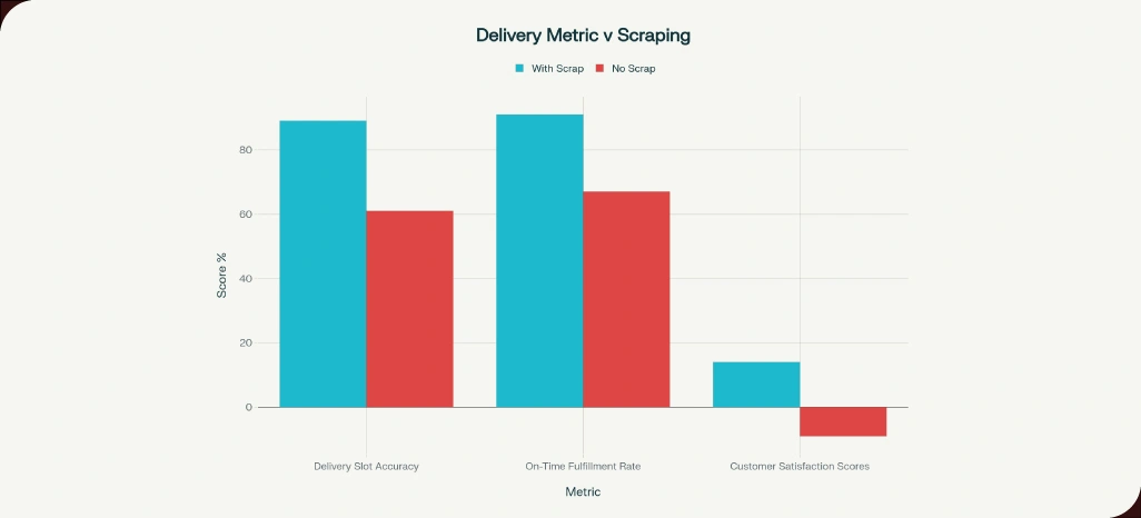 Tracking-Delivery-Efficiency-and-Time-Sensitive-Operations