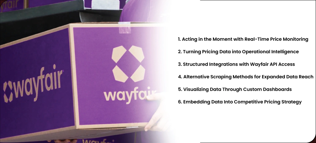 Empower-Smarter-Pricing-Actions-with-Wayfair-Data-Insights Empower-Smarter-Pricing-Actions-with-Wayfair-Data-Insights