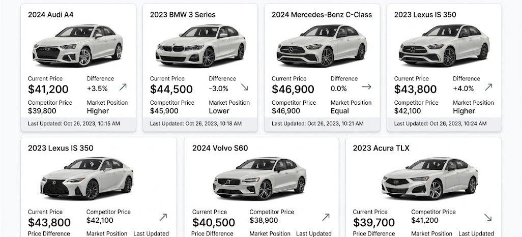 Building Smarter Pricing Strategies with Continuous Market Insights