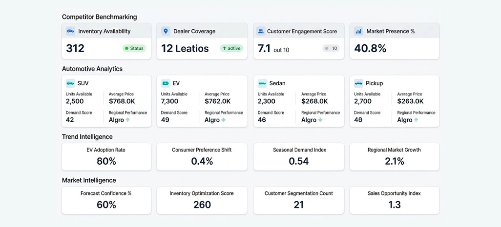 Transforming Market Intelligence into Sustainable Business Growth