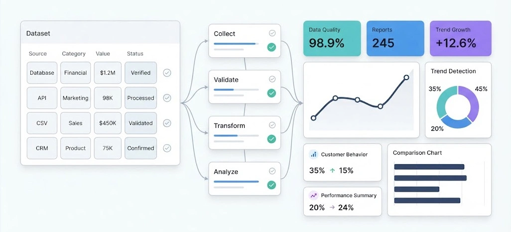 Converting Structured Information Into Meaningful Business Intelligence Visualizations