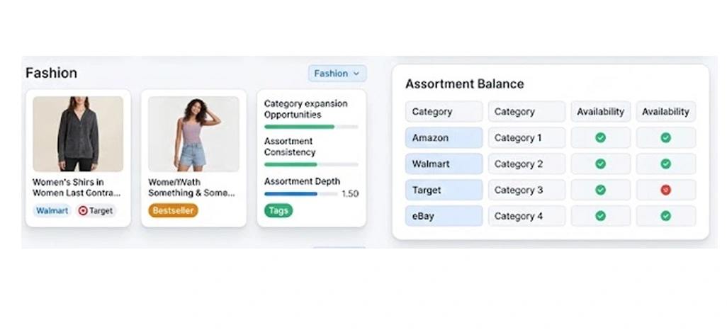 Driving Multi-Channel Ecommerce Growth Through Data Intelligence