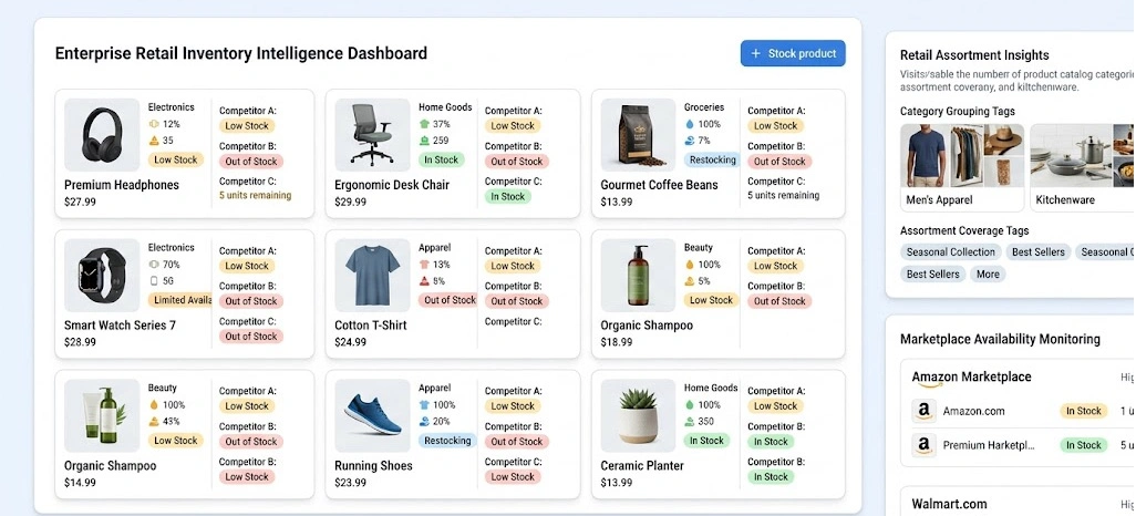 Enhancing Real-Time Product Availability and Stock Awareness Systems