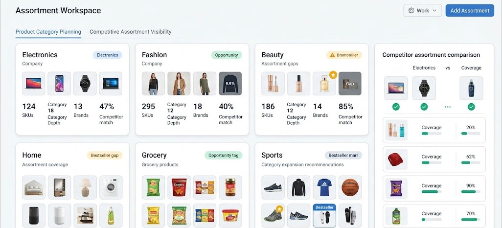 Strengthening Category Planning with Competitive Visibility Insights