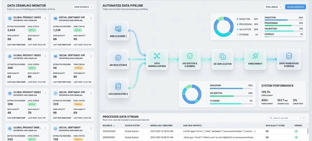 Creating Reliable Systems for Continuous Information Collection