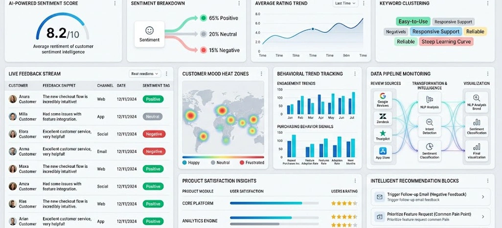 Strengthening Business Intelligence Using Automated Analytical Frameworks