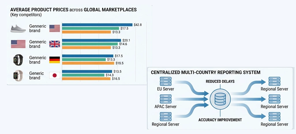 Scaling Retail Operations With Intelligent Automation Systems