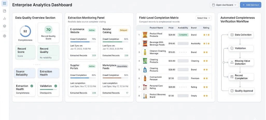 Establishing Strong Foundations for Reliable Data Collection