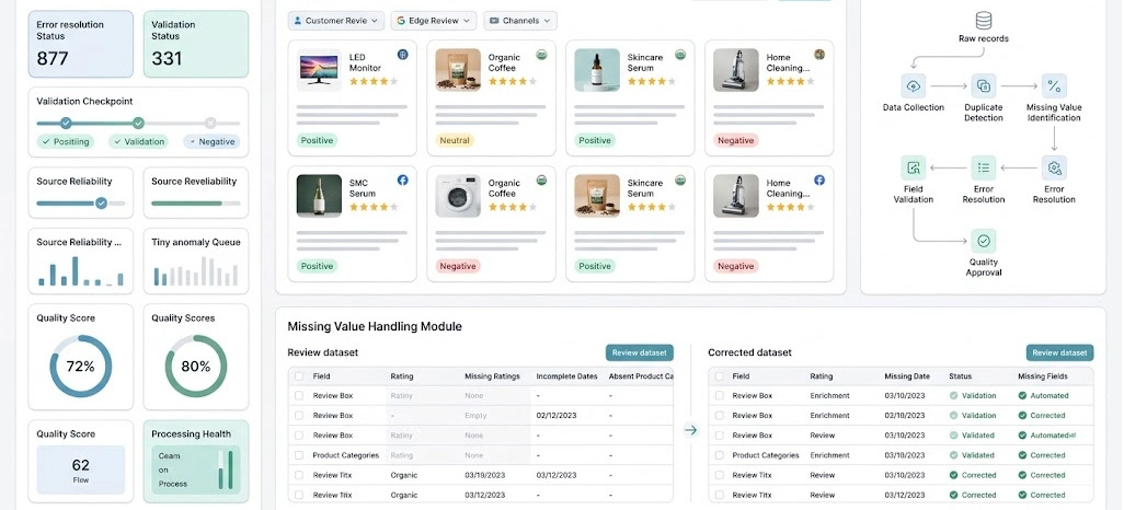 Implementing Automated Processes to Restore Data Accuracy
