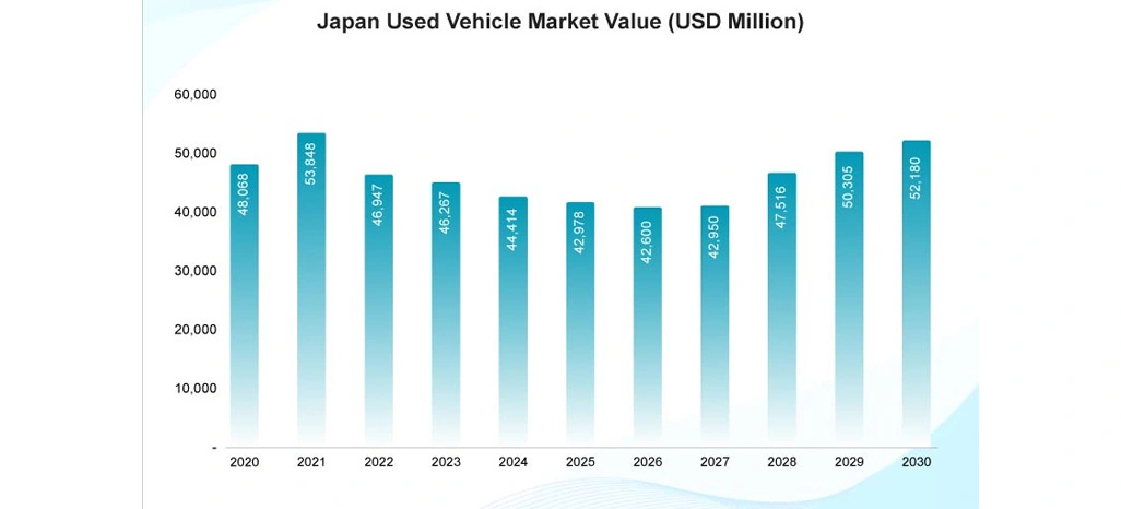 Identifying Key Market Gaps With Comprehensive Price Tracking Analysis