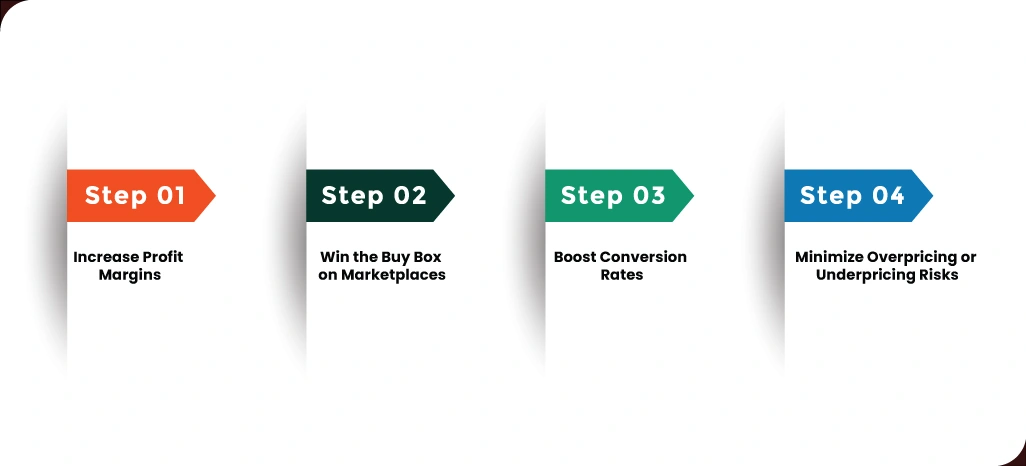 Practical-Benefits-of-Real-Time-Competitive-Pricing-Data