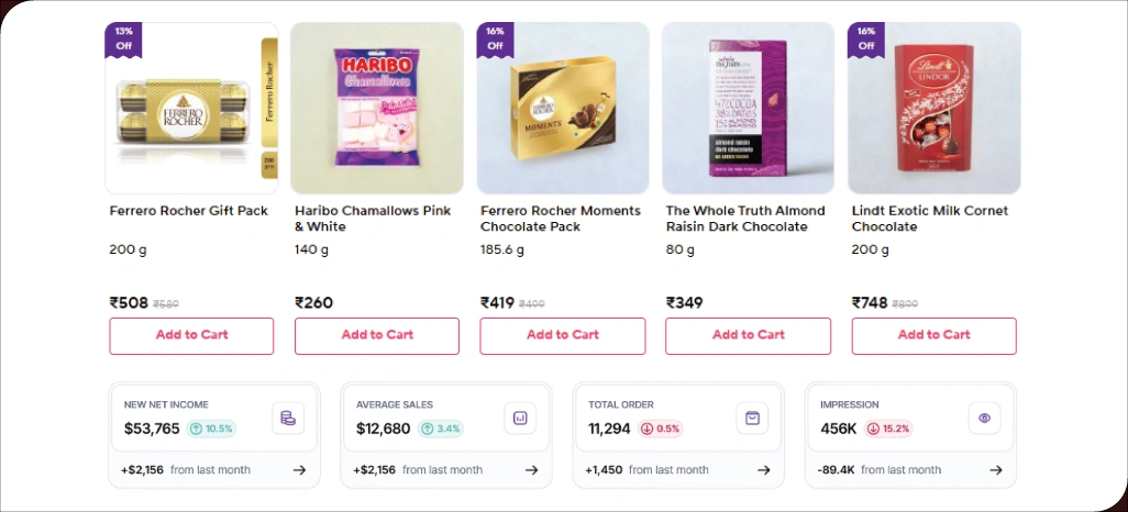 Why-Tracking-Quick-Commerce-Discounts-is-Essential Why-Tracking-Quick-Commerce-Discounts-is-Essential