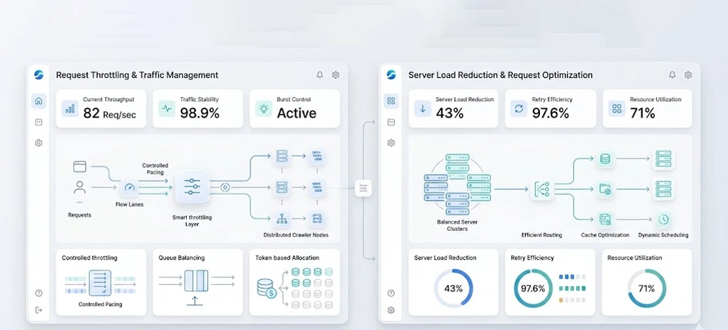 Improving Operational Reliability Through Intelligent Traffic Governance Methods